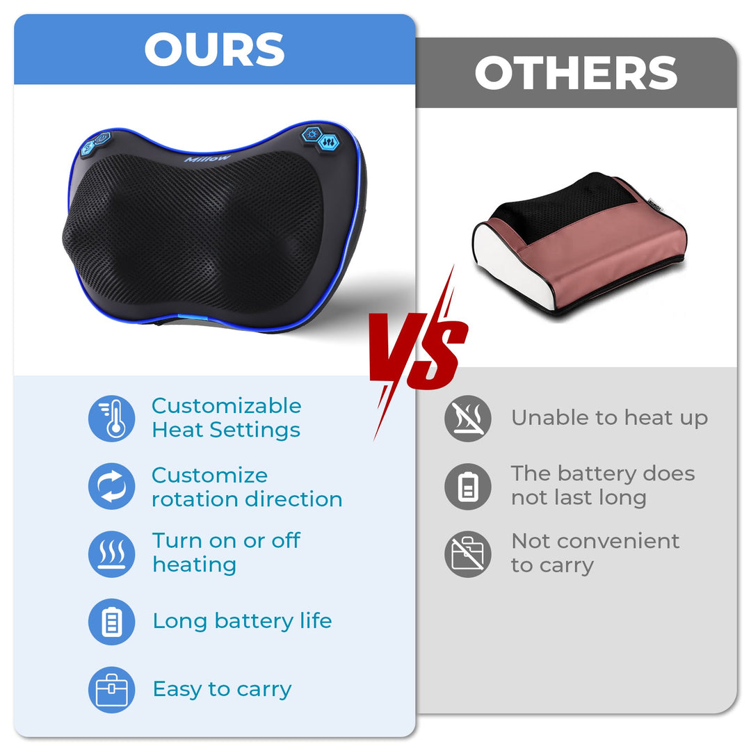 MILLOW Massage and Heat